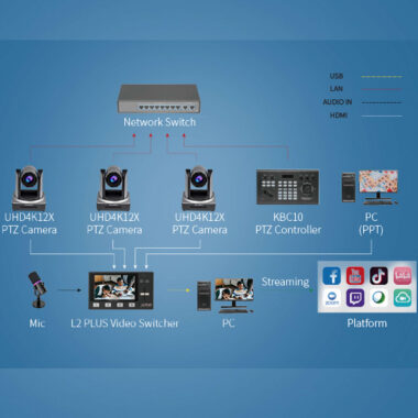 FEELWORLD POE20X 1080P PTZ Camera with 20X Zoom for Live Streaming Events